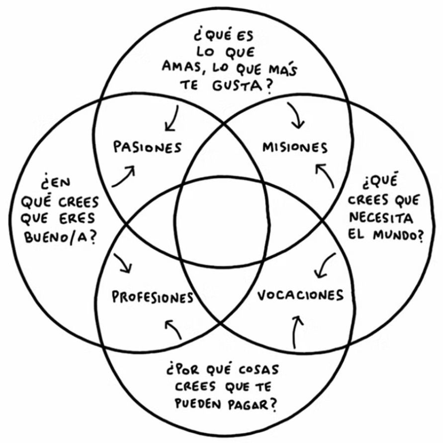 ilustracionikigai ilustracionikigai